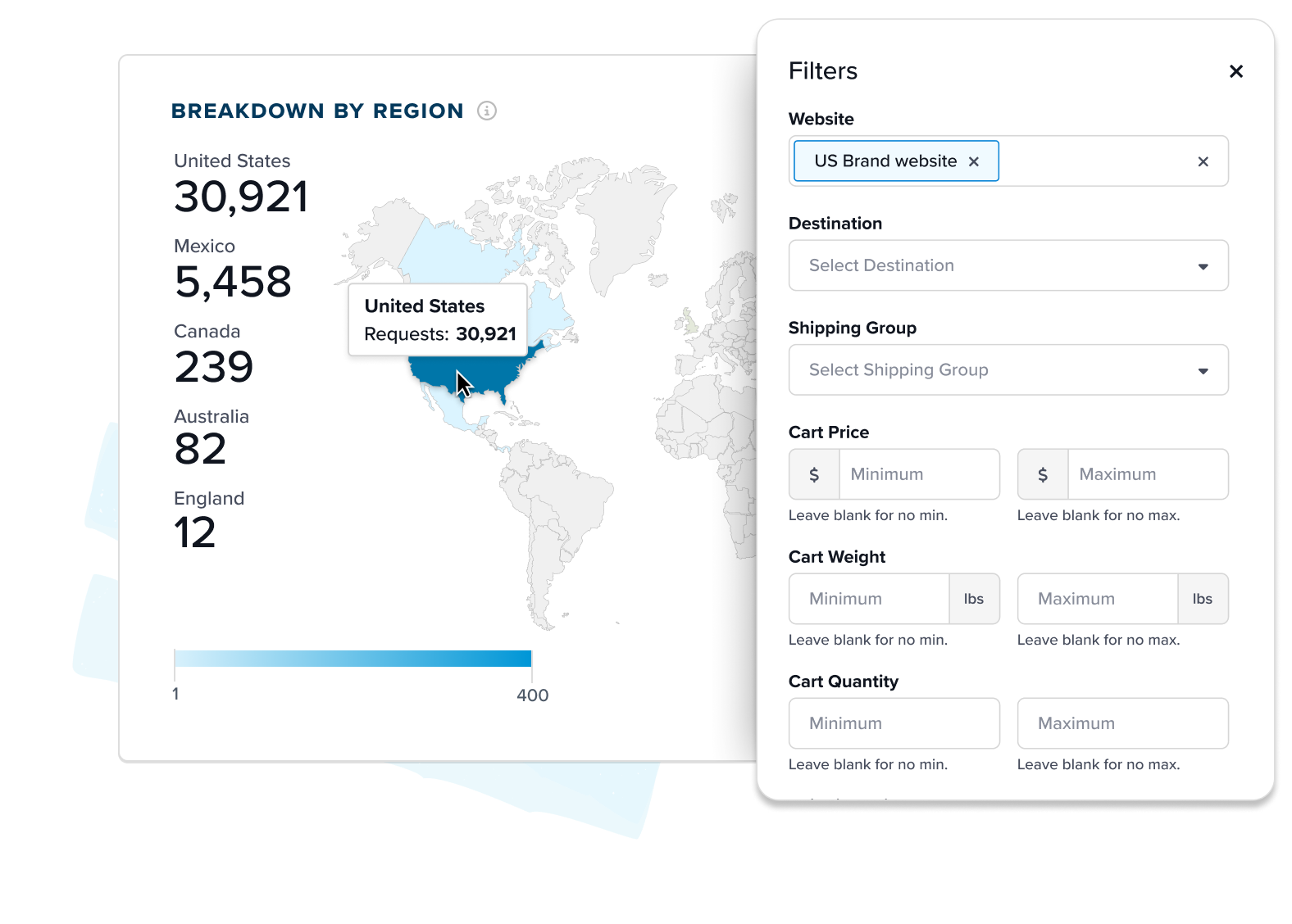 Eliminate Guesswork  with Custom Insights