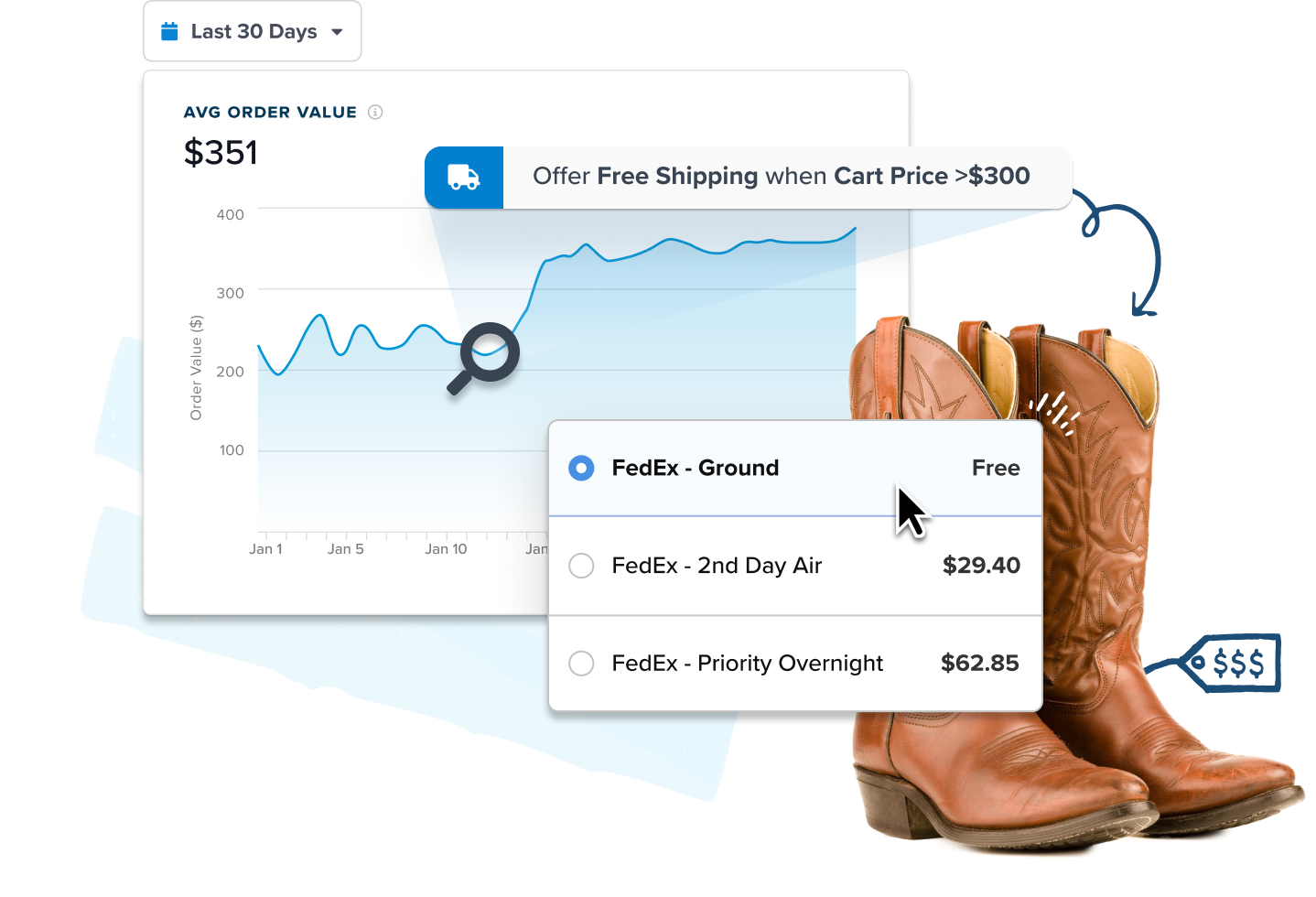 Optimize the Shipping Experience